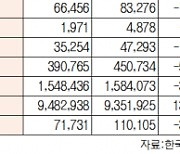 [데이터로 보는 증시]코스피, 기관 1067억 순매수·외국인 2062억 순매도(3월 20일)