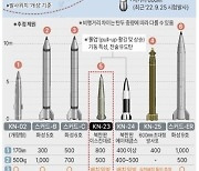 [그래픽] 북한 전술핵탑재 예상 주요 단거리 미사일