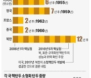 [그래픽] 국가별 핵탄두 소형화 완성 기간 및 탄두 중량