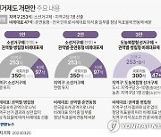 [그래픽] 선거제도 개편안 주요 내용