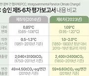 [그래픽] IPCC 승인 제5·6차 평가보고서 내용 비교