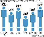 올해 서울 청약경쟁률 57 대 1…2021년 4분기 이후 최고