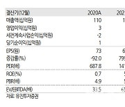 인텔리안테크, 초소형위성송수신국 안테나 호실적 전망…목표가↑-유진