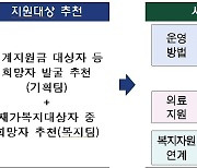 '서울누리방문케어' 대상에 6·25참전유공자 등 보훈가족 포함