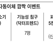 [알립니다] 구독료 자동이체하면 4000명에 깜짝 선물