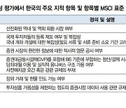 대신증권 "올해도 MSCI 선진지수 편입 가능성 낮아"