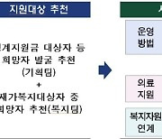 서울보훈청-서울의료원…가정 방문형 의료·복지 펼친다