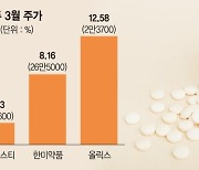 비만·탈모약 ‘해피드럭’… 제약바이오 새 주도株로