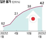 日, 내달 지방선거 앞두고 물가 낮추는데 2조엔 쏜다