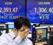 코스피, 기관 '사자'에 소폭 상승…"FOMC 경계감 반영"