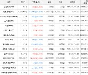 가상화폐 누사이퍼 50원 상승한 283원에 거래