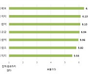 한국판 NASA 우주청 설립...최대 걸림돌은 '이것'