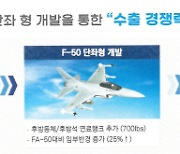 KAI,  FA-50 사촌격인 1인승‘F-50’ 개발해 전투기 미국 수출 도전한다