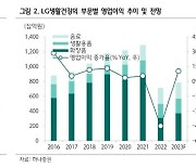 하나證 "LG생활건강, 대중 수요 부진 지속…목표가↓"