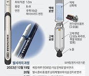 [그래픽] 국내 첫 민간 시험발사체 '한빛-TLV'