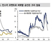 "민스키모멘텀 없다…두달 뒤 경기민감주 주목"