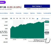 무디스 신용등급 상향, 테슬라 7.82% 폭등(상보)
