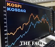 [시황] FOMC 발표 임박…코스피 1.20% 오른 2416.96 마감