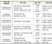 '487만명 개인정보 유출' 한국맥도날드, 과징금은 6억9천만원?