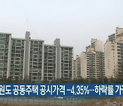 [간추린 소식] 강원도 공동주택 공시가격 -4.35%…하락률 가장 낮아 외