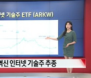 3월 22일 ETF 시황...IAT·ARKW 강세