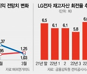 "LG전자 영업익 삼성전자 추월"···주가 눈높이 '쑥'