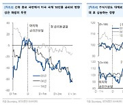 "미국, 긴축 종료로 성큼 …증시 긍정적 기대"