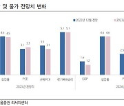 "5월 FOMC도 베이비스텝 전망…美은행 악화 여부 변수"