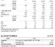 LG이노텍, 교체수요 확대로 하반기 최대실적 전망…목표가↓-NH