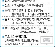 스케이트 보더 오가니 AI가 분석하고, 메타버스로 보여줘…GDC '북적'