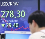 '기준금리 인상' 마무리 단계…달러·원 환율, 1278.3원으로 29.4원 '뚝'