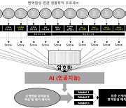 클리노믹스, '꿈의 항암제' 암백신 기술 확보…생정보학과 AI 융합