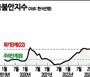 美 은행쇼크…韓 금융불안 '위기' 수준