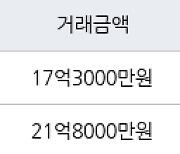 성남 서현동 서현시범현대 186㎡ 17억3000만원에 거래