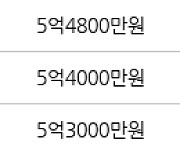 하남 창우동 부영 59㎡ 6억3500만원에 거래