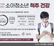 "10살 자세 여든까지 간다"..MZ세대 척추 건강 '비상'