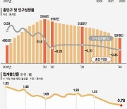 83세까지 사는데 아이는 1명도 안낳는다 [2022 한국인의 삶]