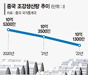 저가 공세 시달리던 K철강, 드디어 제값 받나