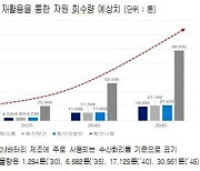 대한상의 “2045년엔 폐배터리서 수산화리튬 2만t 뽑는다”