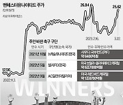 英 부호·카타르 왕족이 인수 경쟁…맨유 주가 7% 쑥