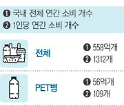 한국 연간 생수병 사용량 ‘지구 14바퀴’