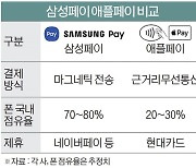 애플페이 첫날 100만 가입 돌풍…삼성, 네이버 업고 맞불