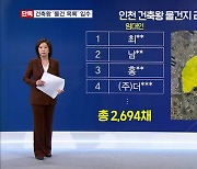 [단독]'미추홀구 건축왕' 2,700채 목록 입수…은행대출 3천억 원
