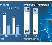 [월가월부] CPU 지각변동 … 인텔 주가 45% 떨어질때, AMD는 745% 폭등