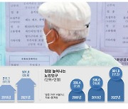 500만 돌파한 노인가구, 36%는 혼자 산다