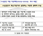 전국상권 빅데이터 플랫폼 구축된다