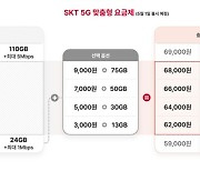 SK텔레콤, 100GB 이하 구간 보완한 ‘5G 중간요금제’ 5월 1일 출시