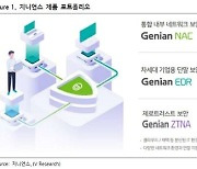 IV리서치 "지니언스, 올해부터 실적 고성장 전망"