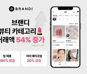 "색조 메이크업 수요↑" 브랜디, 뷰티 거래액 54%↑