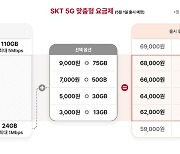 "5000원 더 내면 30GB 추가"…SKT, 5G 맞춤형 요금제 출시